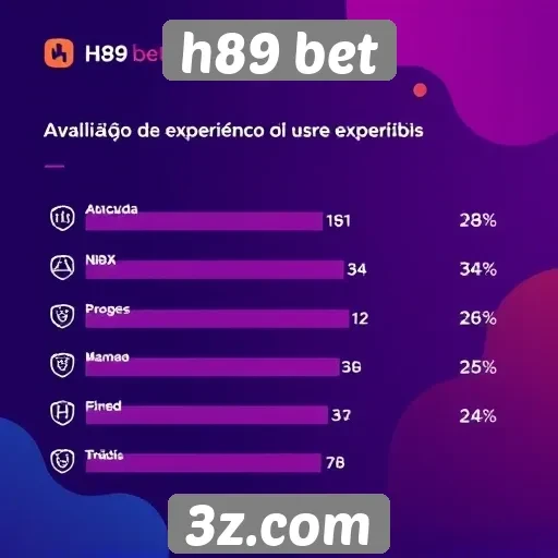 Avaliação da experiência do usuário no h89 bet